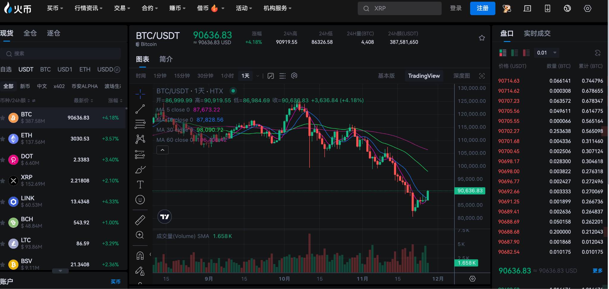 比特币重上 91000 美元，市场恐慌中孕育新机 image 0
