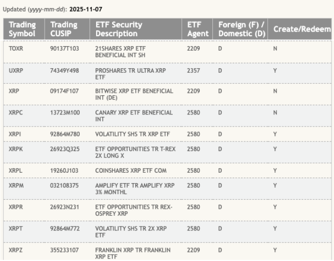 XRP s’envole : fin du shutdown américain et ETF validés sur la DTCC relancent la flamme image 1