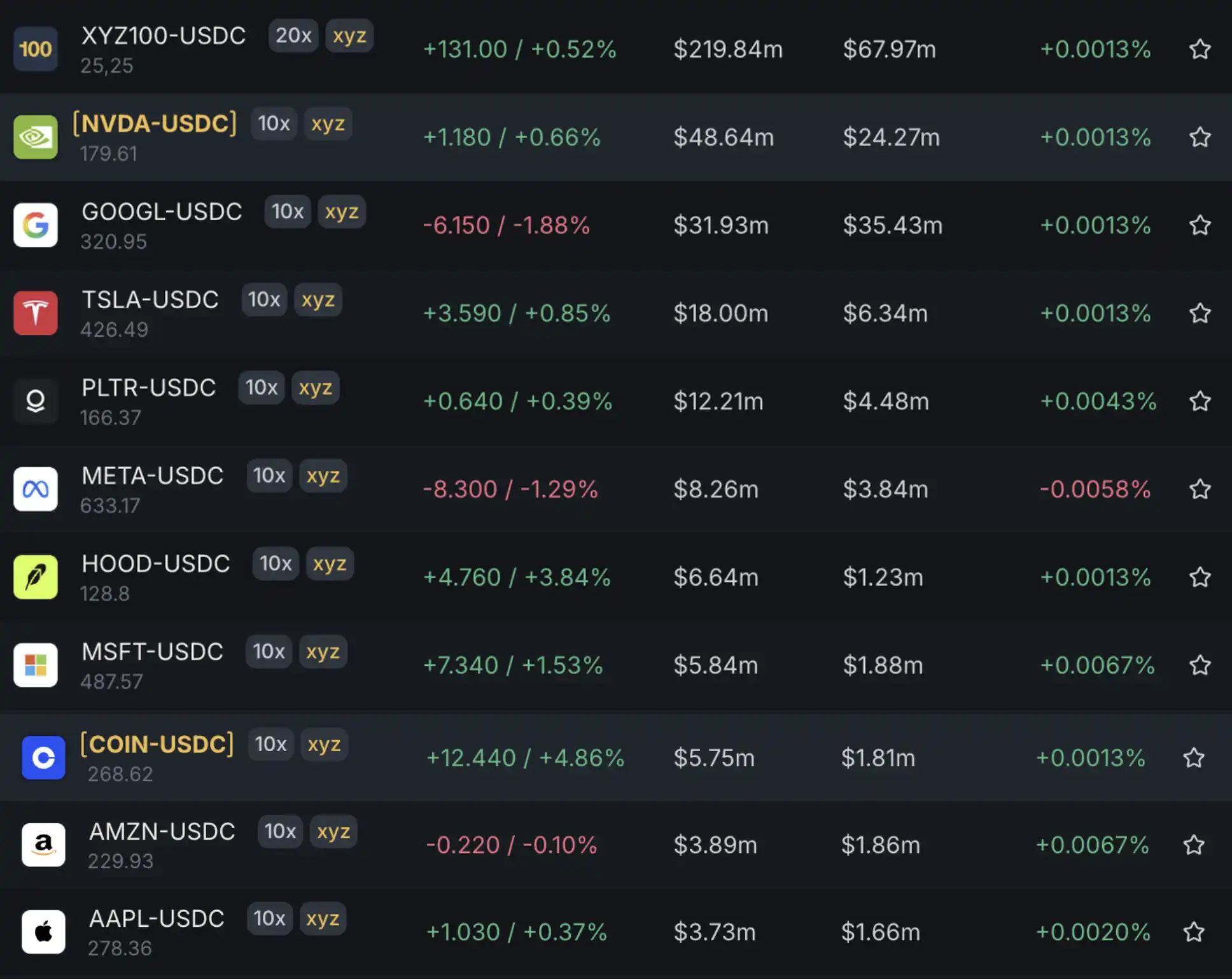 Làm thế nào để giao dịch cổ phiếu Hoa Kỳ bằng hợp đồng đòn bẩy 100 lần? image 0