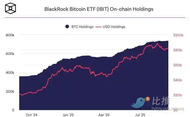 BlackRock mở rộng danh mục đầu tư tiền điện tử của mình: tìm cách đưa các ETF truyền thống lên blockchain image 1