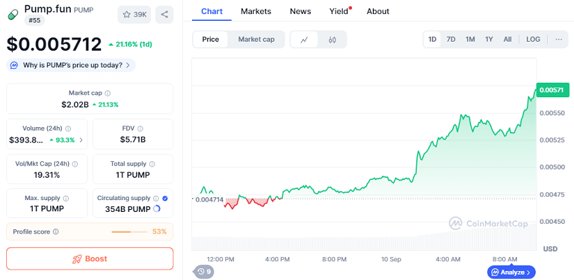 ¡Token PUMP Se Dispara! Aquí Están Las Razones
