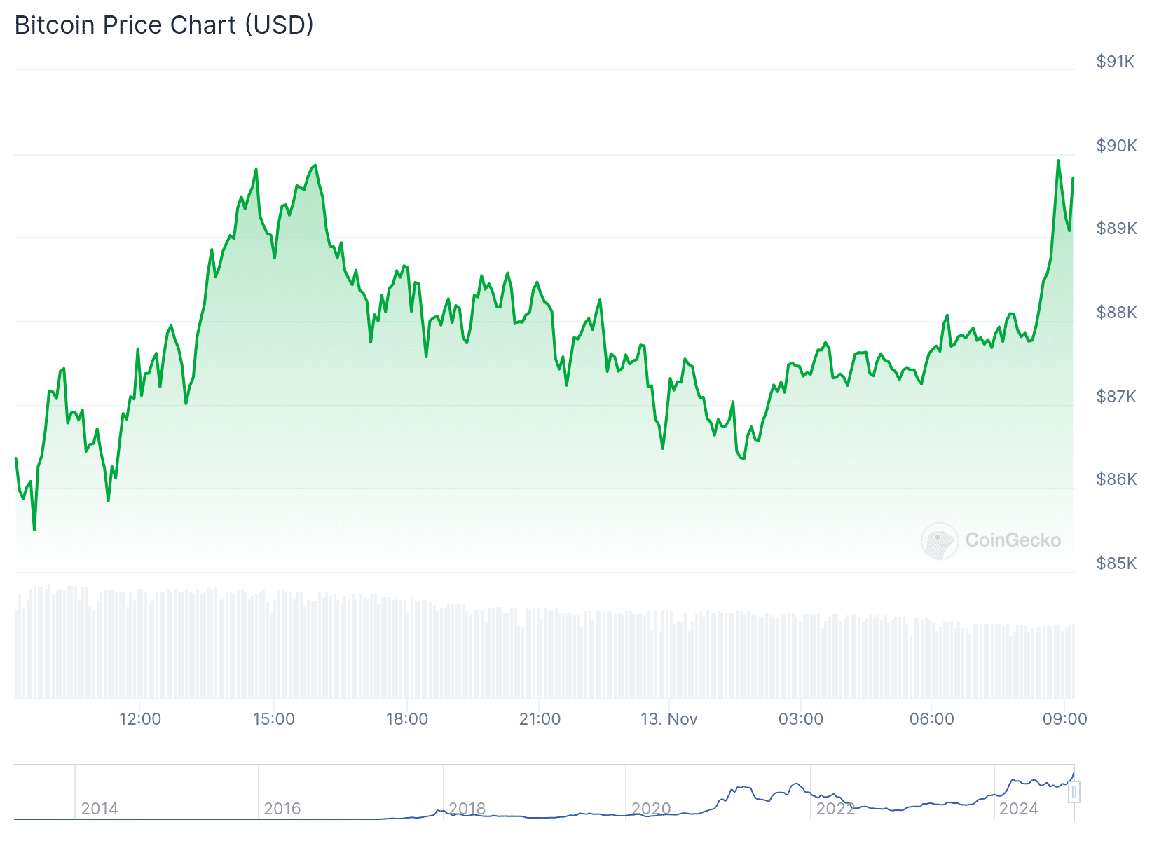 Feel Good Friday: Why is XRP Pumping, Polymarket Election, US to Buy 1M BTC image 7