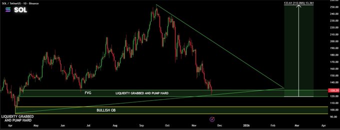 توقعات سعر سولانا: الجدول الزمني لارتفاع سعر سولانا إلى 240 دولاراً image 0