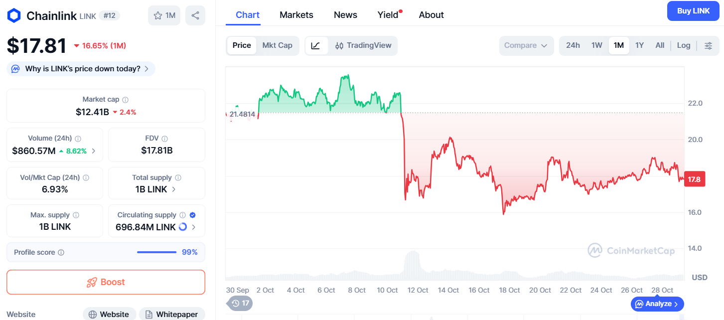 Hari FOMC: Bitcoin Tetap Kuat saat Katalis Altcoin Dibangun dengan 4 Altcoin ini