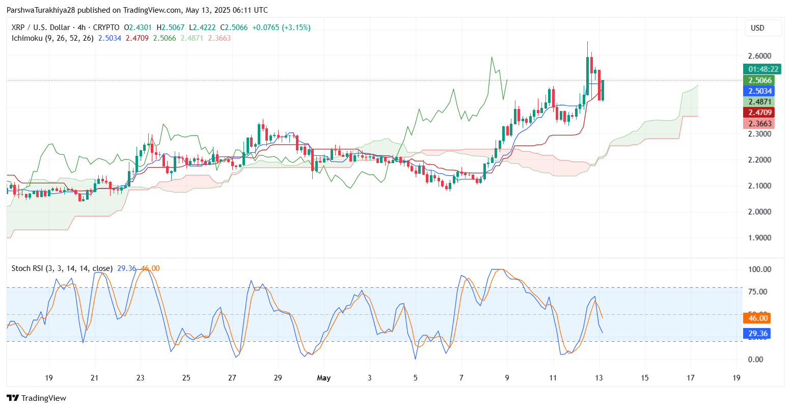 XRP (XRP) Price Prediction for May 14 image 7