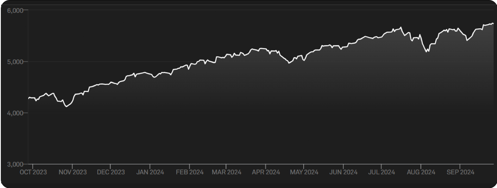 WealthBee宏观月报:美联储降息东风起,加密市场新一轮行情已箭在弦上 image 5