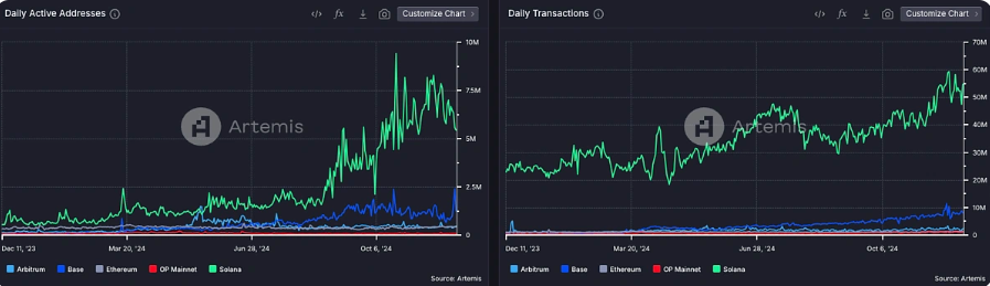 Pudgy Penguins NFT surpasses Bored Ape in one month: A quick overview of what the PENGU token is image 6