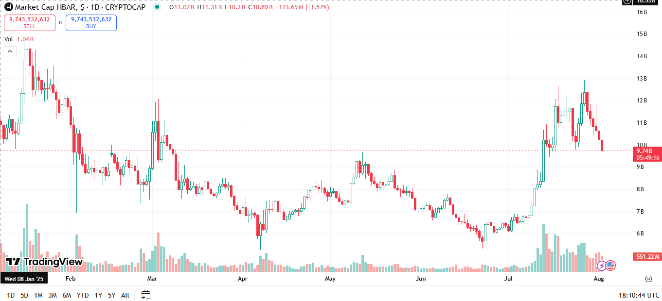 What Are the Next Cryptos to Explode in August 2025? image 3