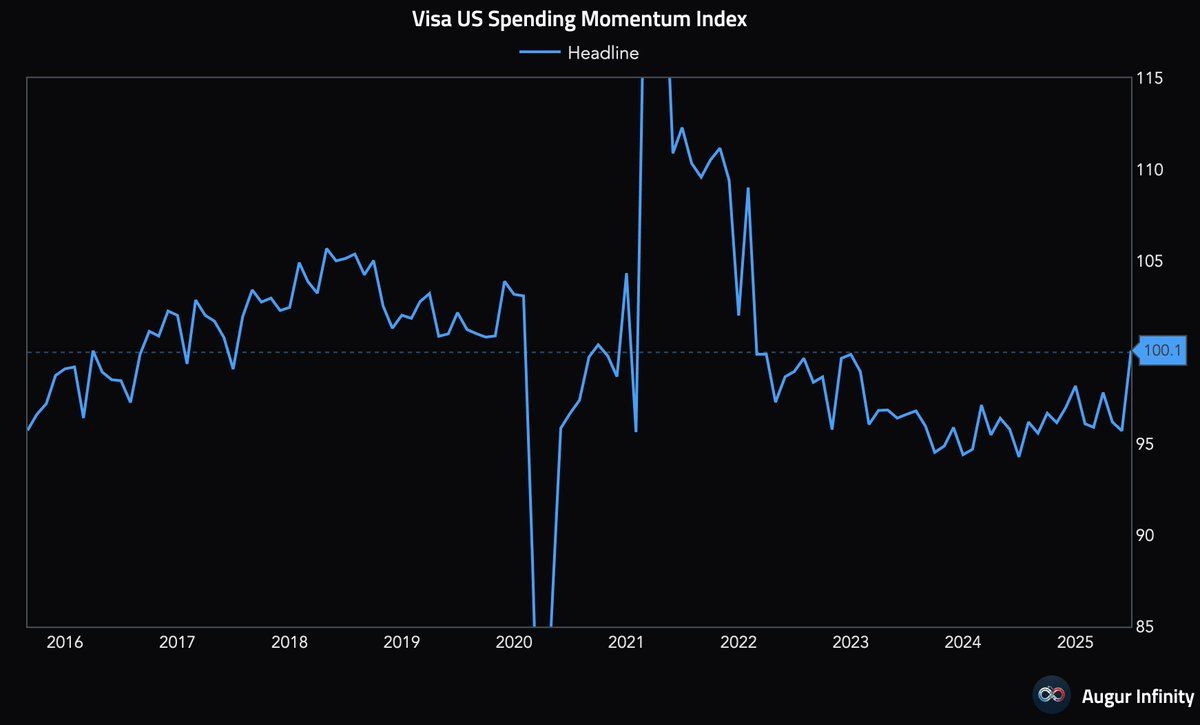 Should the Fed cut 50bps in September? image 3