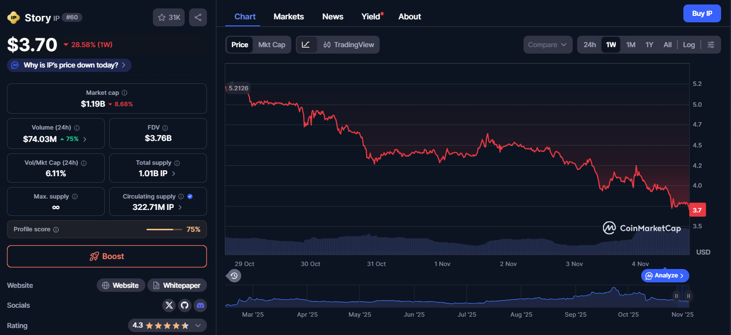 Top 5 AI Cryptos to Watch in 2025—Why Ozak AI, FET, RENDER, TAO, and Story (IP) Could Deliver the Biggest Returns Before 2026 image 3