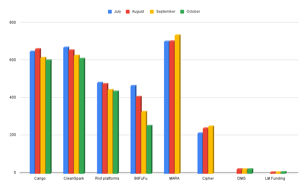 October BTC Mining: High Costs, Tight Margins, and AI Transformation image 0