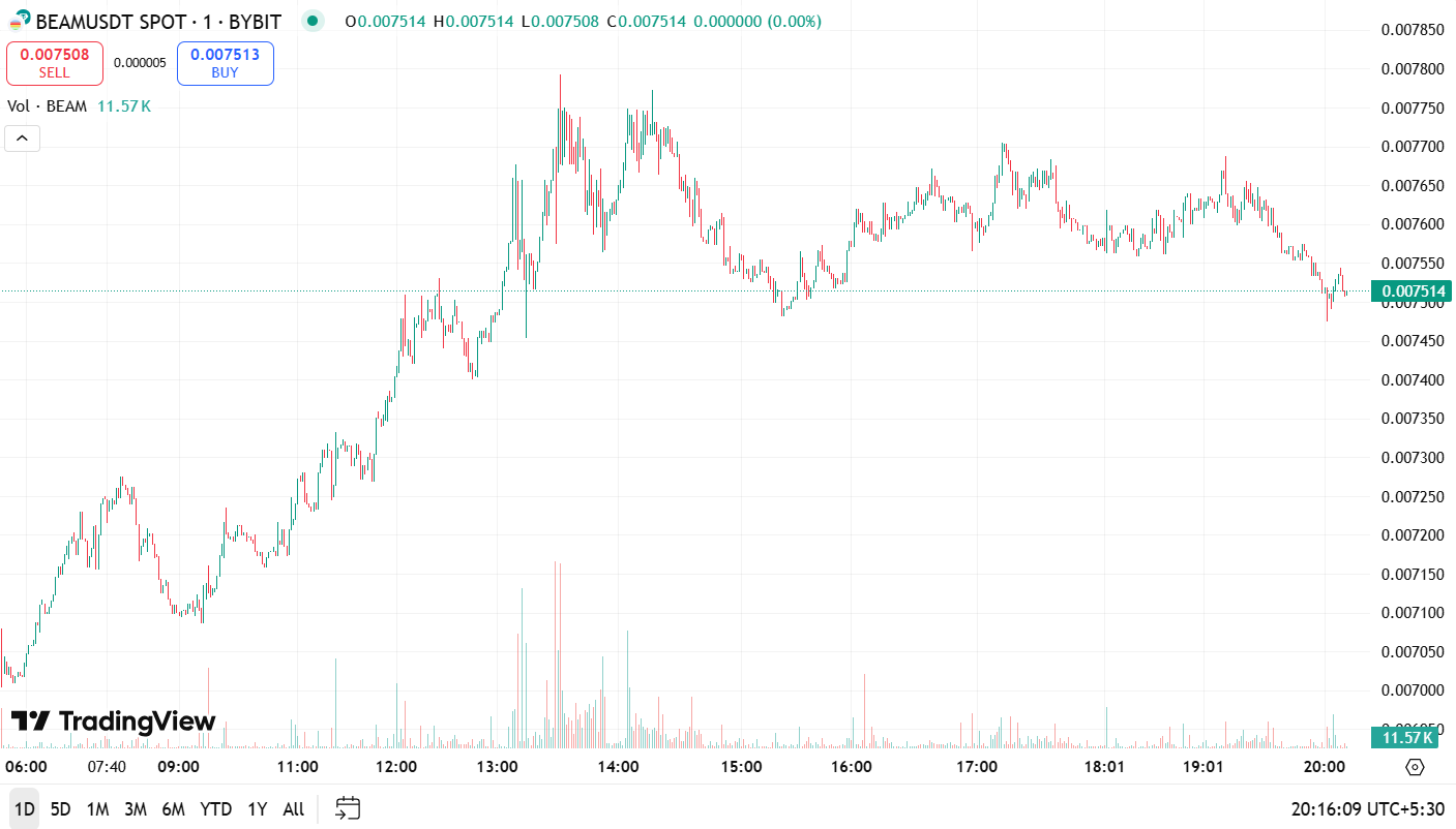 BEAM Leads Altcoin Movers with 25% Monthly Jump image 0