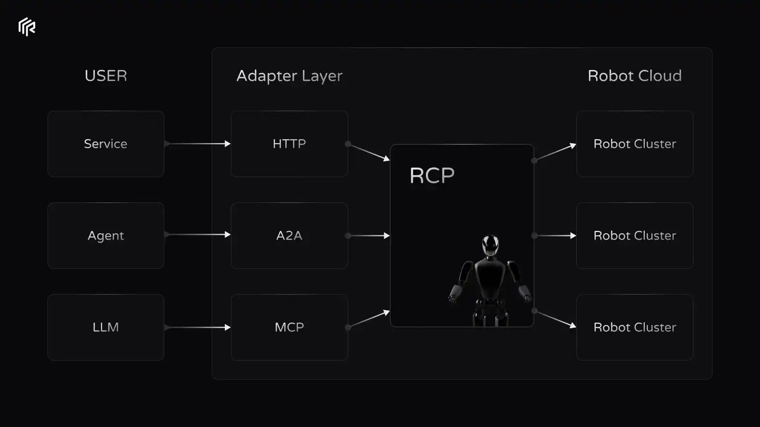 甲骨文帶動AI浪潮，Crypto+AI有哪些新專案？ image 2