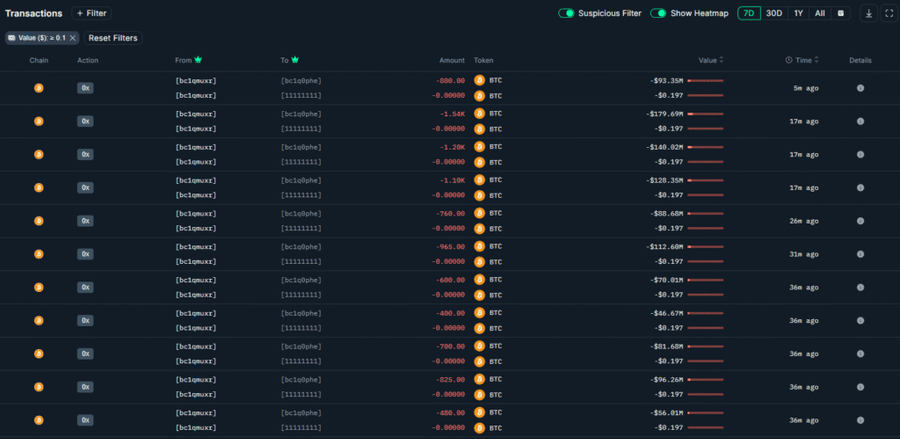 Whale Era Satoshi Pindahkan Bitcoin Rp75 Triliun Setelah 14 Tahun Diam image 0