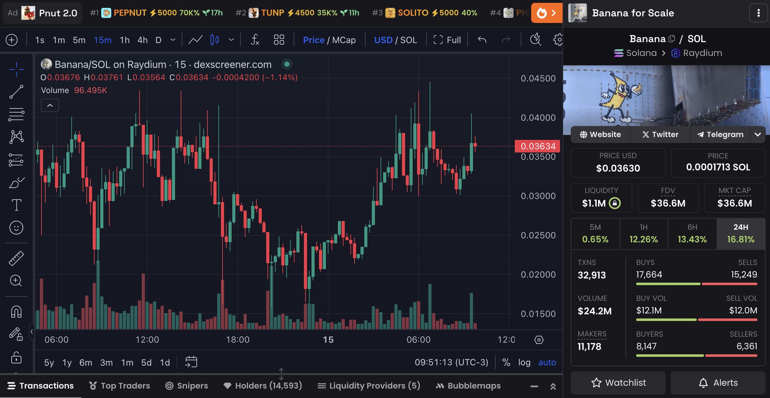 3 New Cryptos Launched This Week to Keep an Eye On image 1