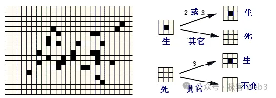 解读 Cellula：致敬 POW 挖矿的游戏化资产发行协议 image 3