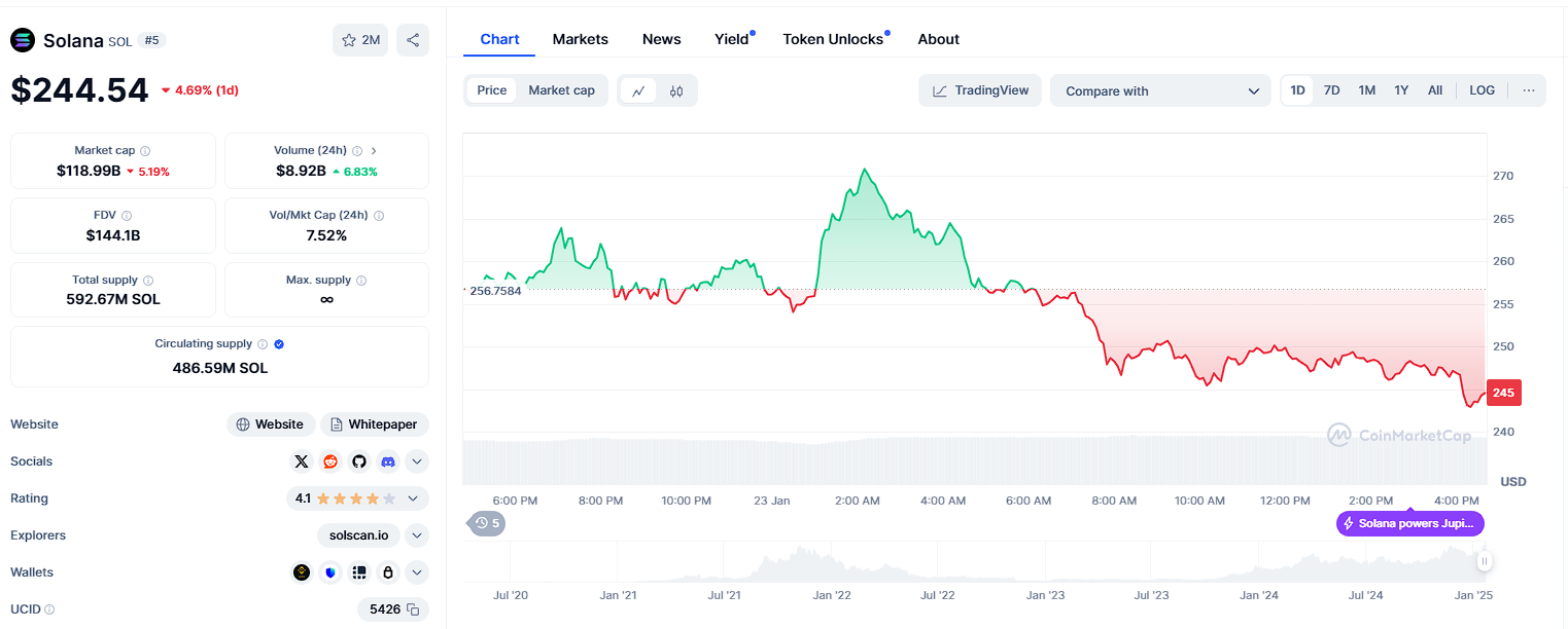 Pilihan Altcoin Februari: Wawasan Pasar dan Pembaruan Harga image 3