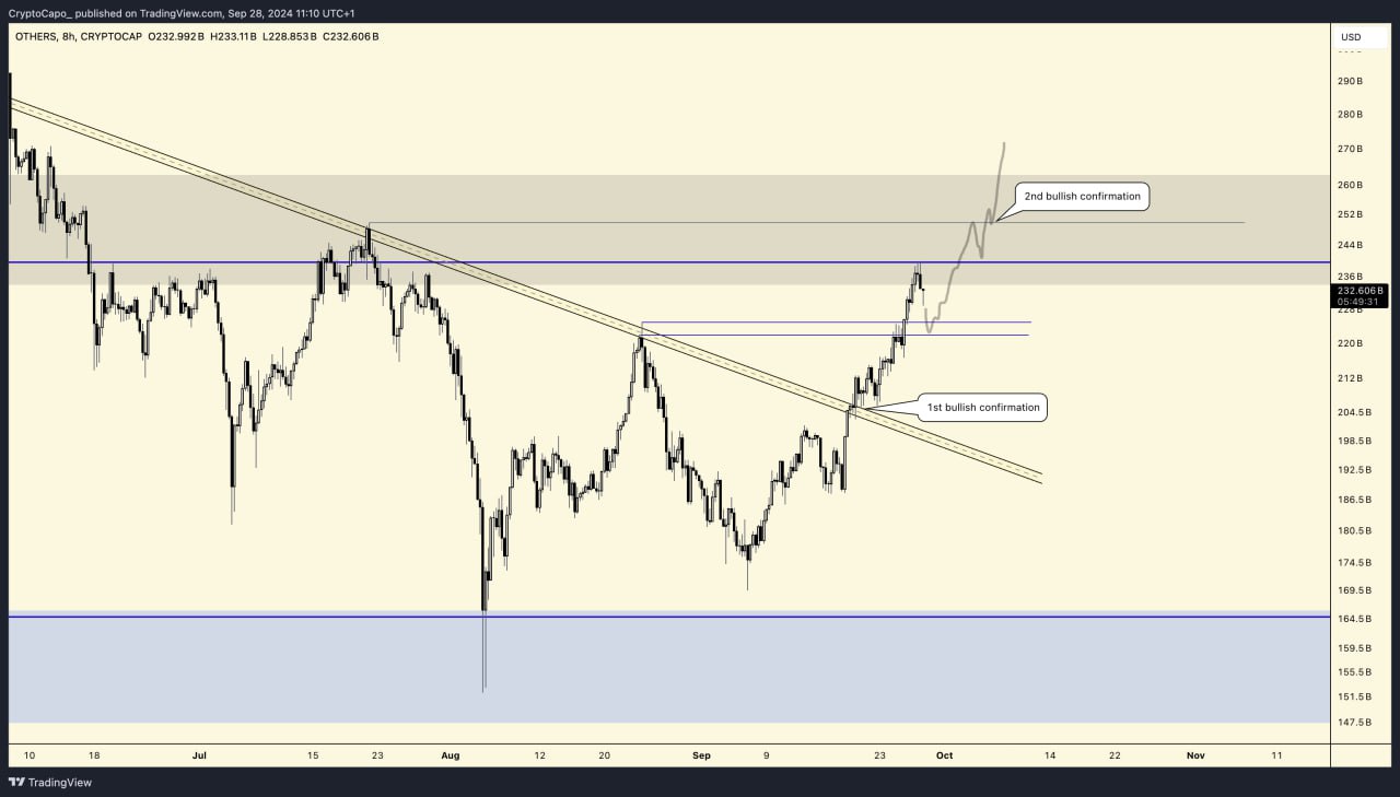 Analyst That Nailed 2022 Crypto Collapse Unveils Bullish Path Ahead for Bitcoin and Altcoins image 1