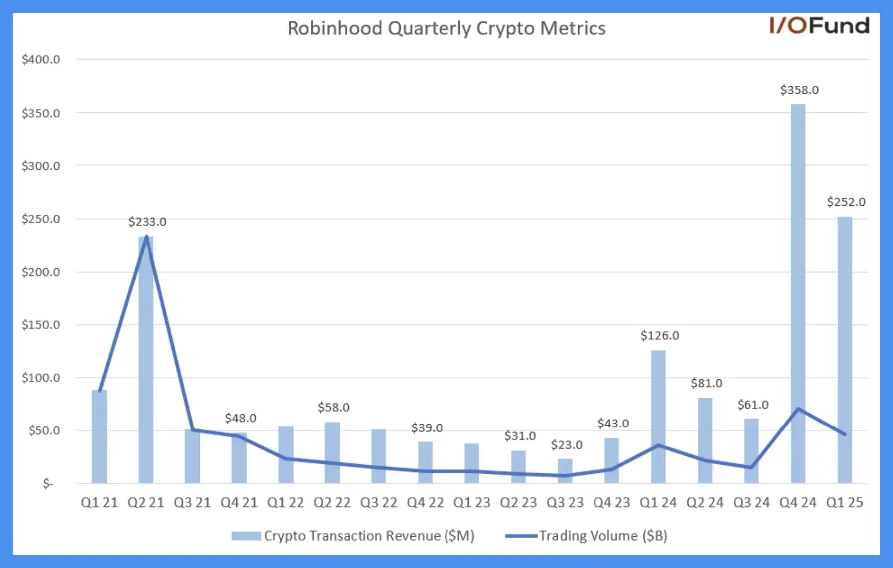 當券商們盯上加密貨幣交易 image 0