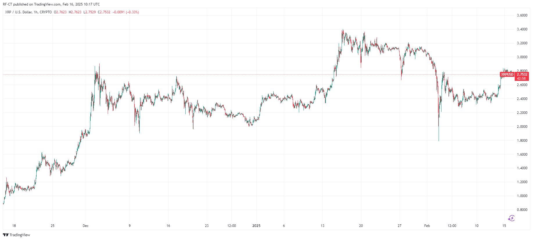 Prévision du cours de XRP : Changement de la SEC, niveaux de résistance clés et nouvelles prévisions d'ATH image 1