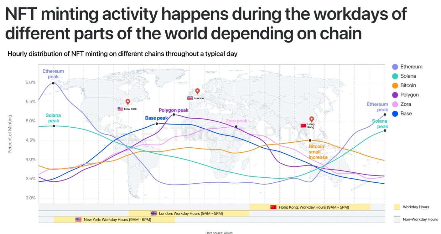 以太坊、亚洲、DeFi和其他在Electric Capital年度开发者报告中脱颖而出的东西 image 1