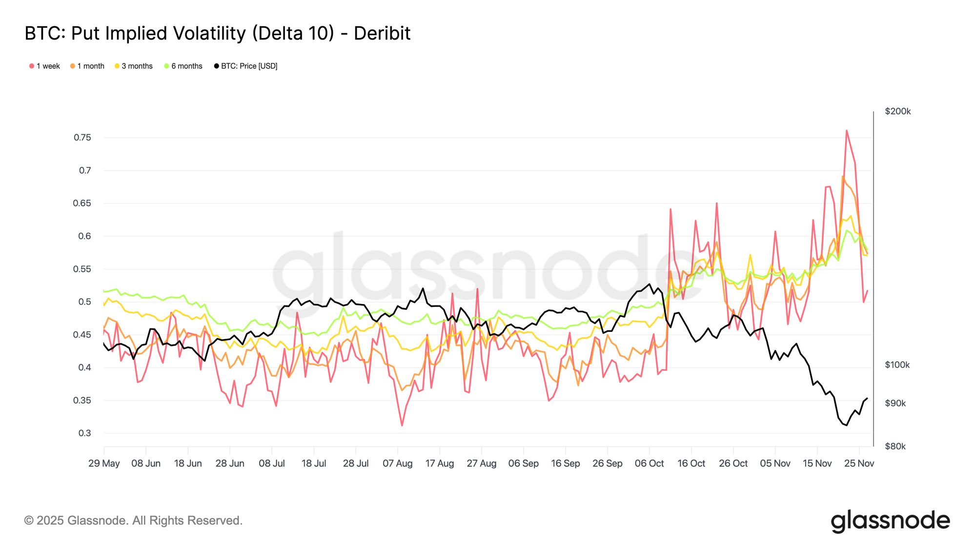 超越偏斜：對隱含波動率數據的結構化方法