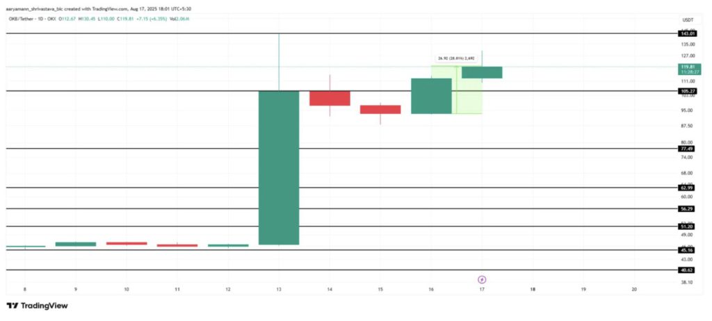 3 Altcoin yang Banyak Diperhatikan oleh Investor Minggu Ini, Apa Alasannya? image 1