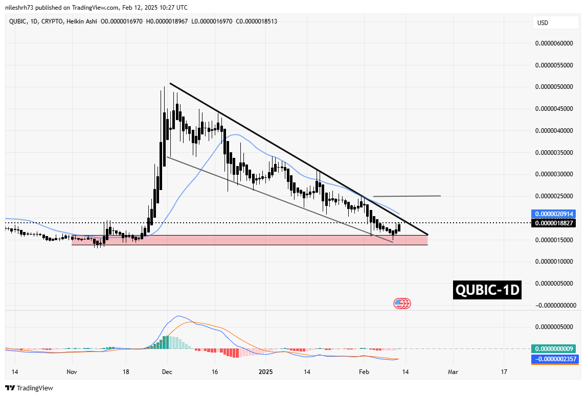 QUBIC and USTC Approach Key Resistance – Could Breakouts Spark a Rally? image 1