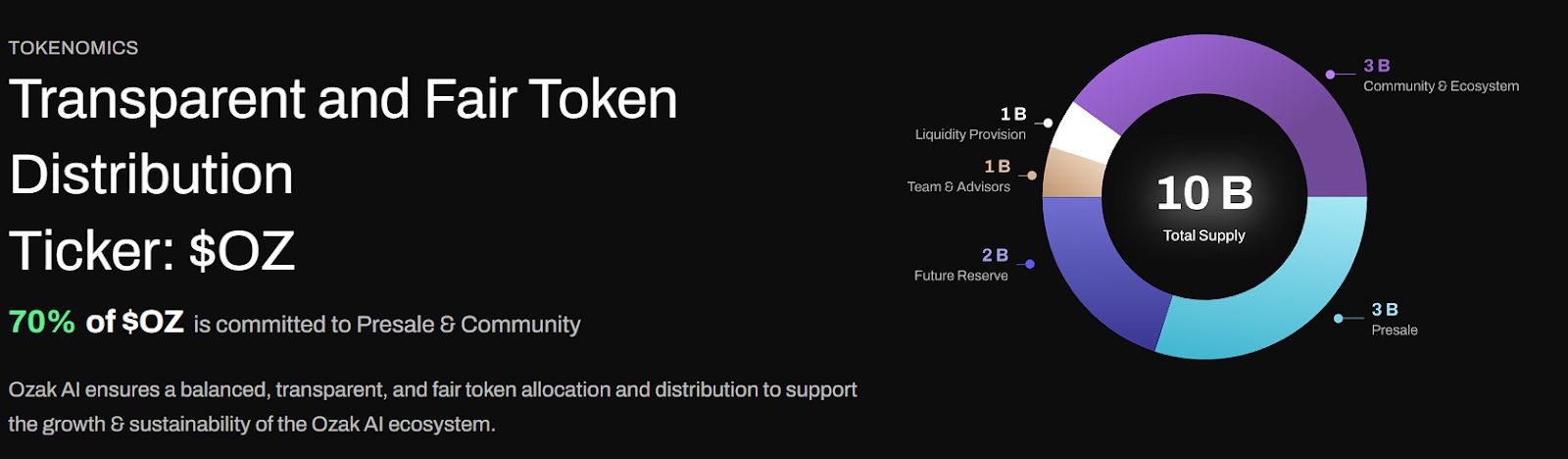 XRP to $10 or Ozak AI to $1—Which 2025 Crypto Forecast Holds Stronger Upside? image 1