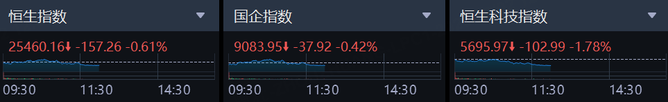 港股期权｜美团再跌3%，认沽期权成交持续火热；内银股逆势拉升！建设银行、中国银行认购期权成交活跃