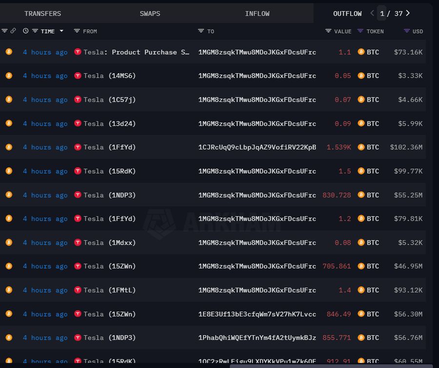 Tesla Pindahkan 11.509 Bitcoin ke Wallet baru, Apa Rencana Elon?Reaksi Pasar Terhadap Transaksi Bitcoin TeslaMenimbang Kembali Sikap Tesla Terhadap K image 0