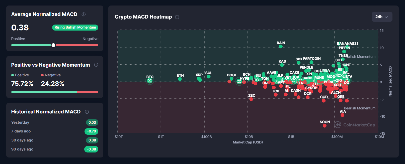 Crypto Market Hints at a Two-Year Post-Thanksgiving Pattern Returning image 1