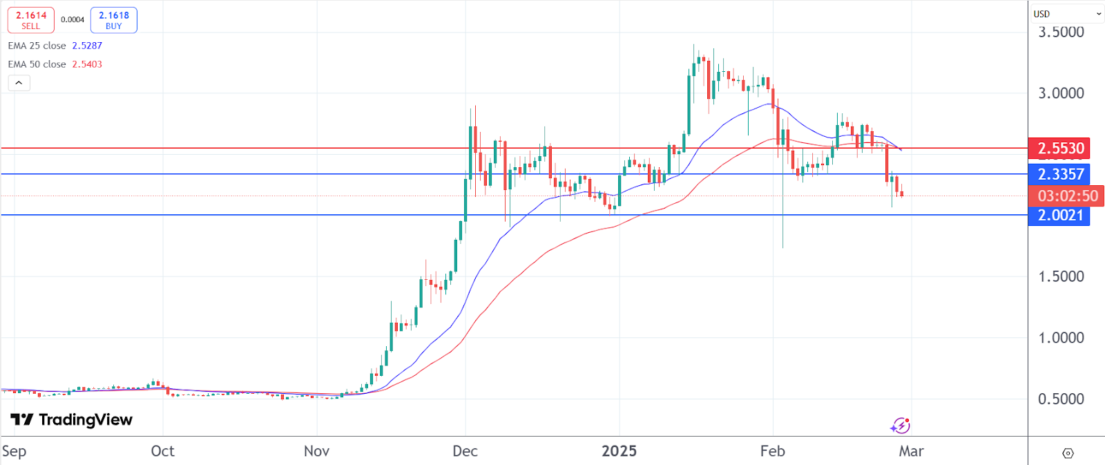 iDEGEN llega al público con impulso mientras los precios de las criptomonedas se desploman image 1