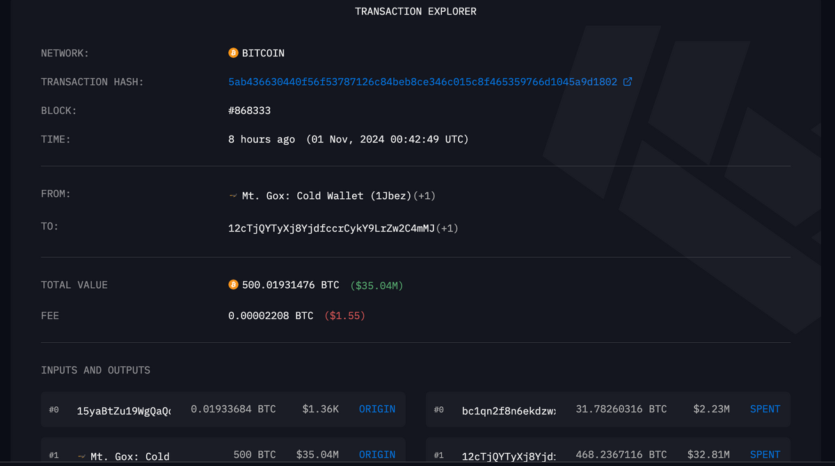 Mt. Gox Resumes BTC Shuffle, Are Repayments Back on Track? image 0