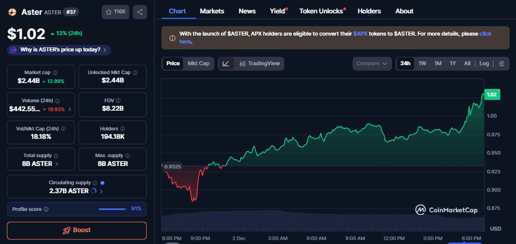Altcoins today: Grayscale’s LINK ETF debuts; HYPE and ASTER soar up to 13% image 1
