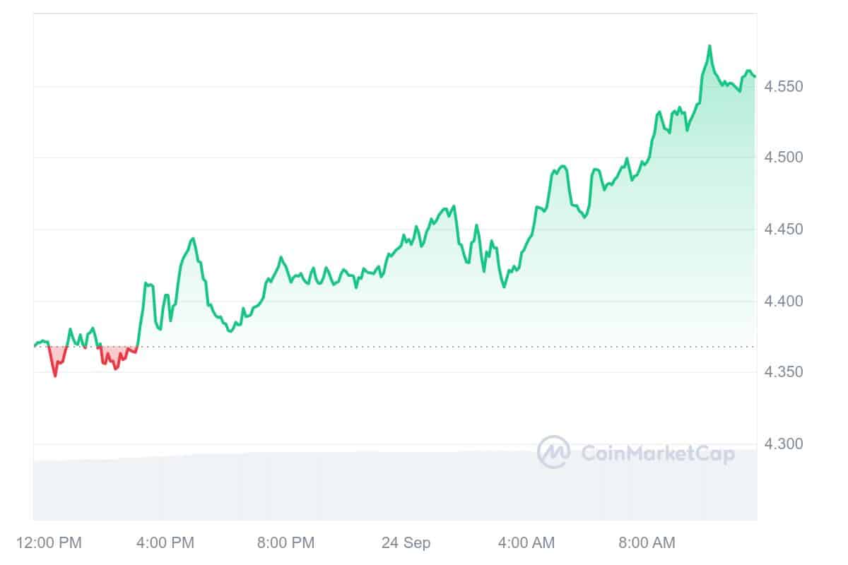Best Crypto to Buy Right Now September 24 – Jito, Lido DAO, Polkadot image 1