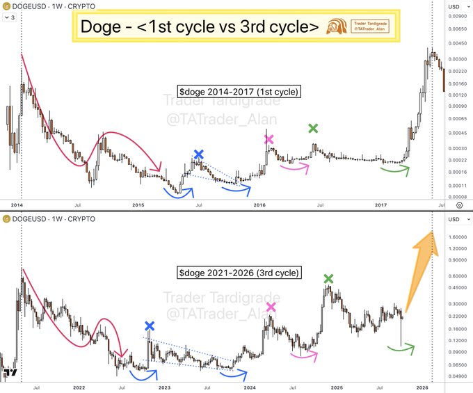 Прогноз цены Dogecoin показывает путь к $0,5 на фоне того, что Дом Doge выходит на NASDAQ image 2