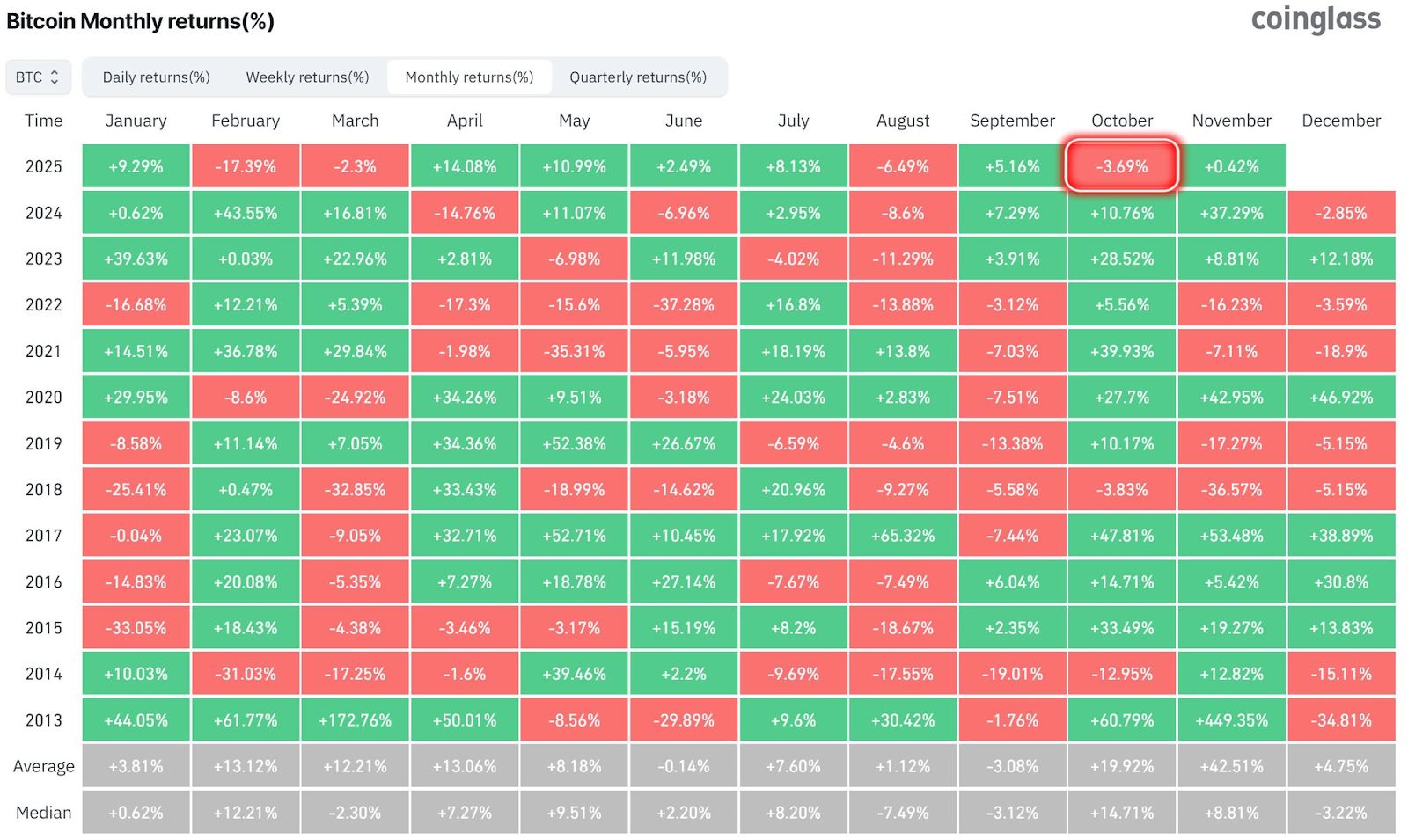Bitcoin Bull Run di Persimpangan Jalan Utama Saat Paus Turun; Apa selanjutnya? image 2