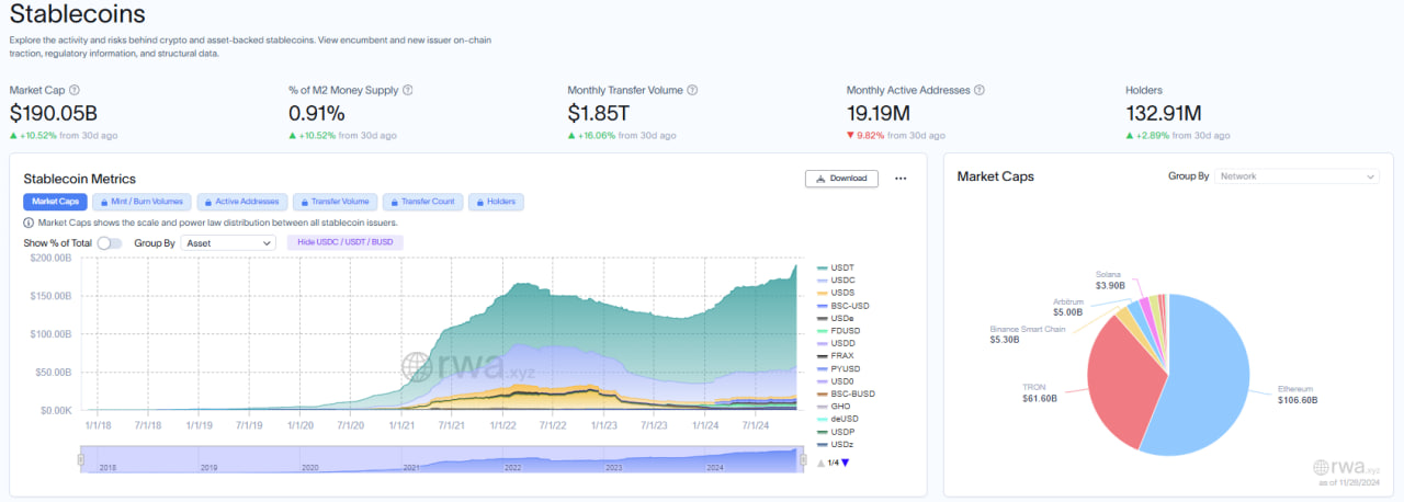 Miếng bánh Stablecoin RWA đang được các nhà tạo lập chú ý đến – liệu đây sẽ là cơ hội rộng mở cho sự tăng tưởng tiếp theo? image 2
