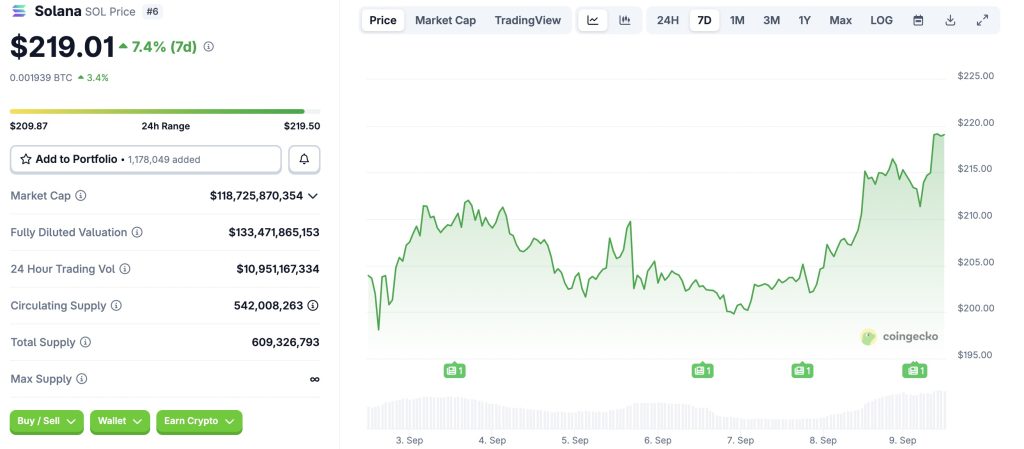 Solana à un tournant : breakout imminent vers 1 000 $ ou repli sévère ? image 1