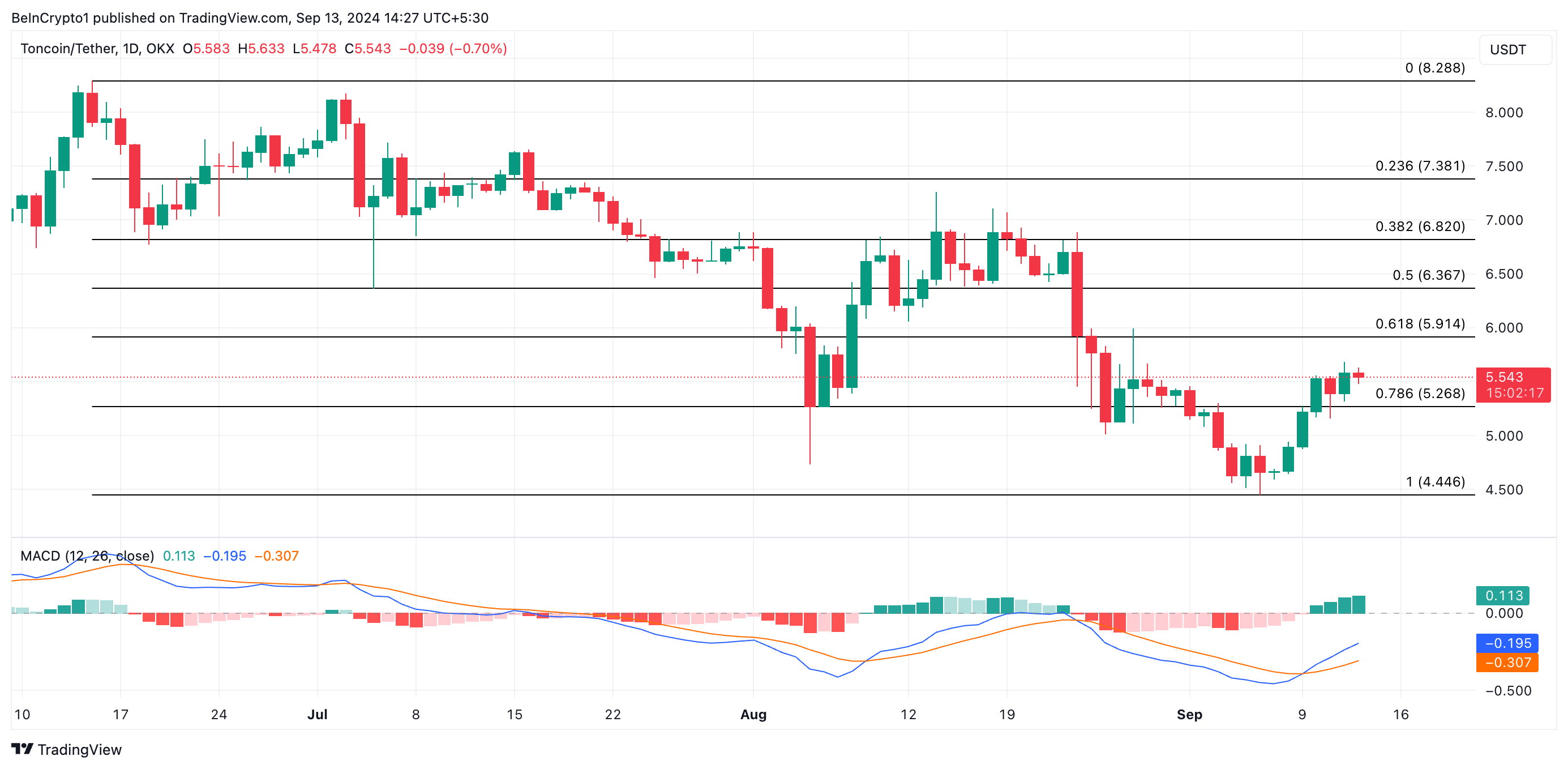 Toncoin (TON) становится более прибыльным image 2