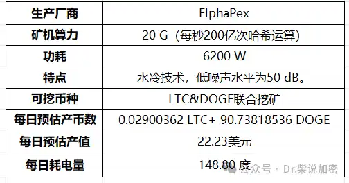 Comprehensive Analysis of Mining Machines: The Evolution of Mining Hardware from CPU to ASIC image 9