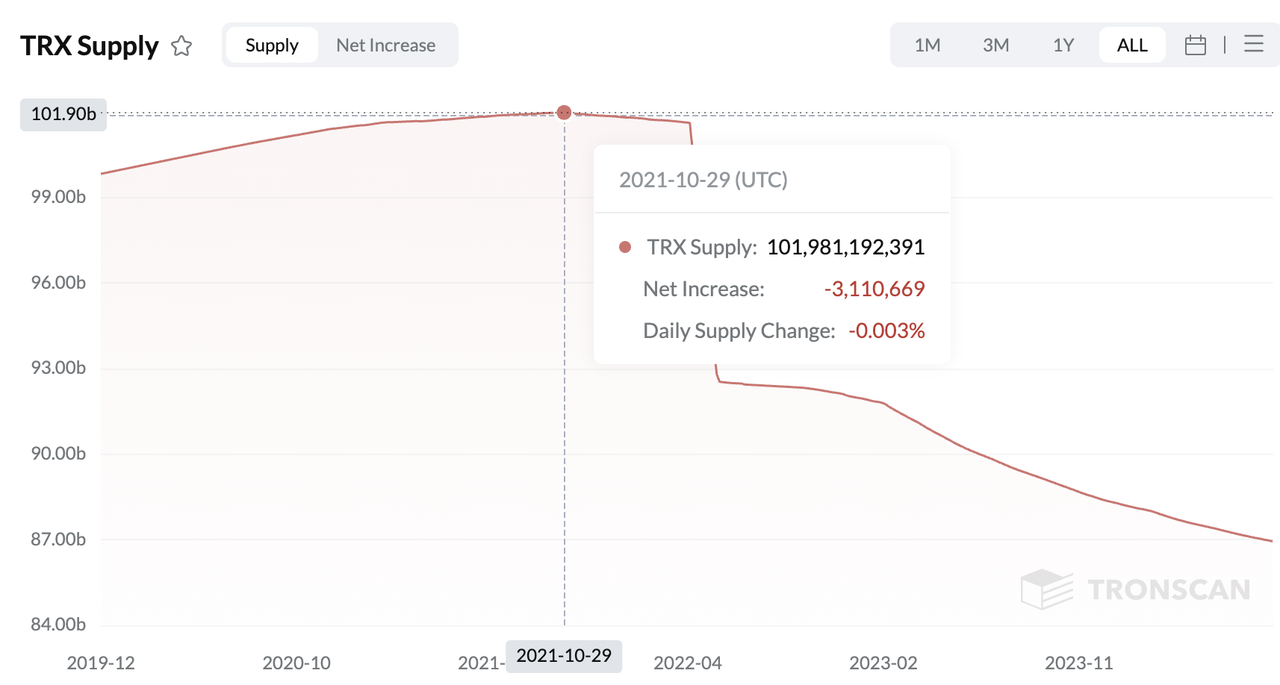 深度解读:Ethereum、Solana和Tron三大公链的收入可持续性 image 11