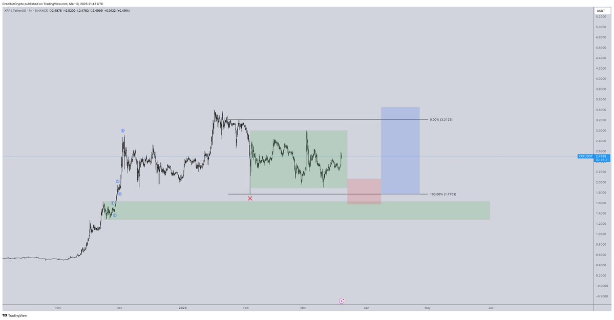 ‘This Is a Good Sign’: Crypto Analyst Says Bitcoin at a Key Inflection Point, Unveils Breakout Targets for BTC
