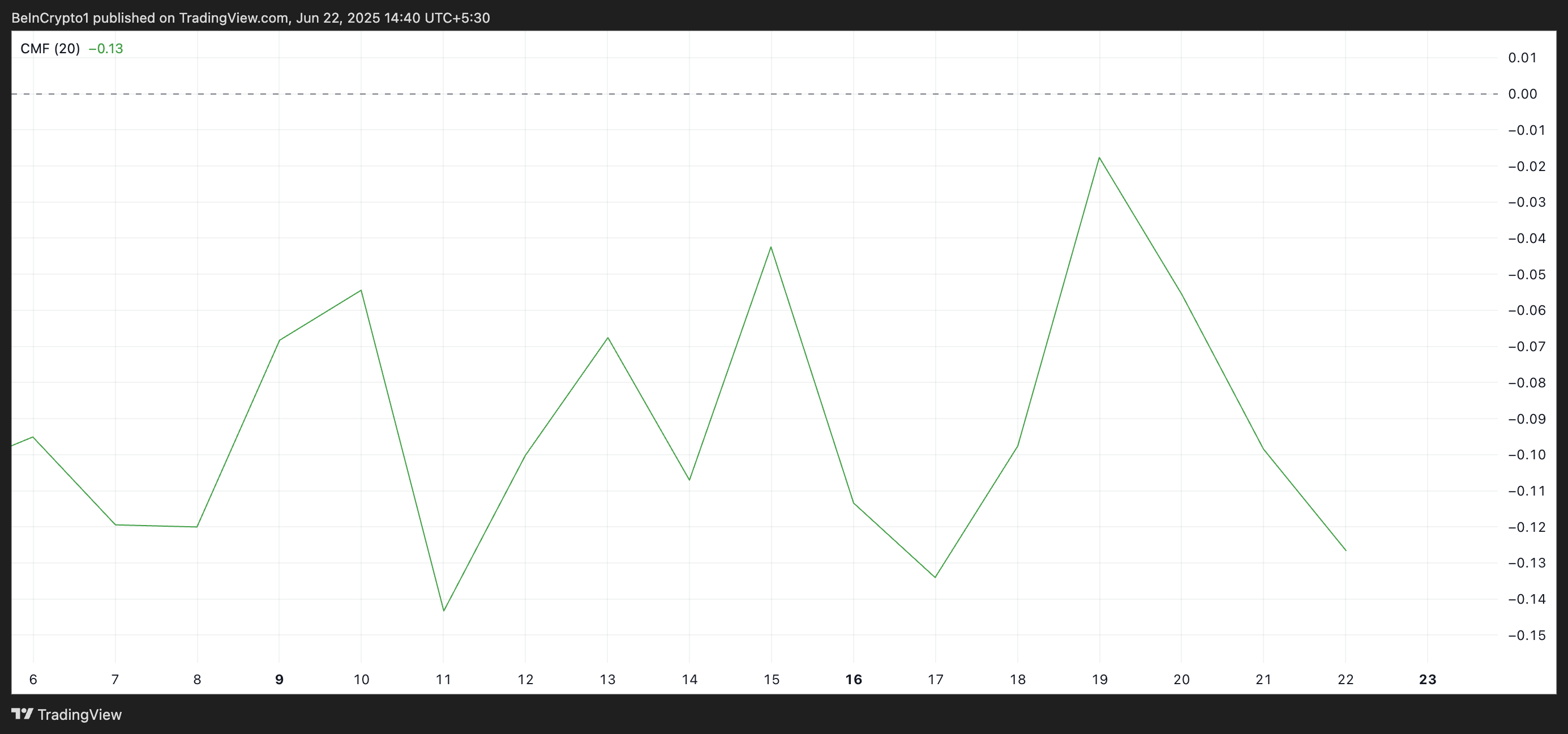 Can Solana (SOL) Hold Above $130 Before Q2 Ends? image 0