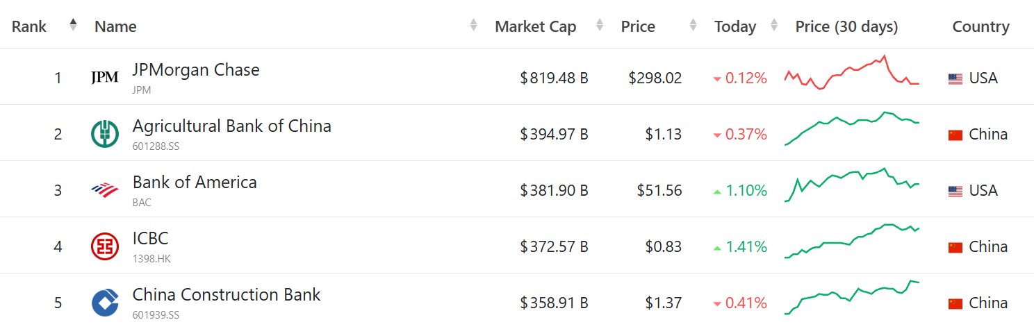 Криптосообщество пошло войной на JPMorgan image 0