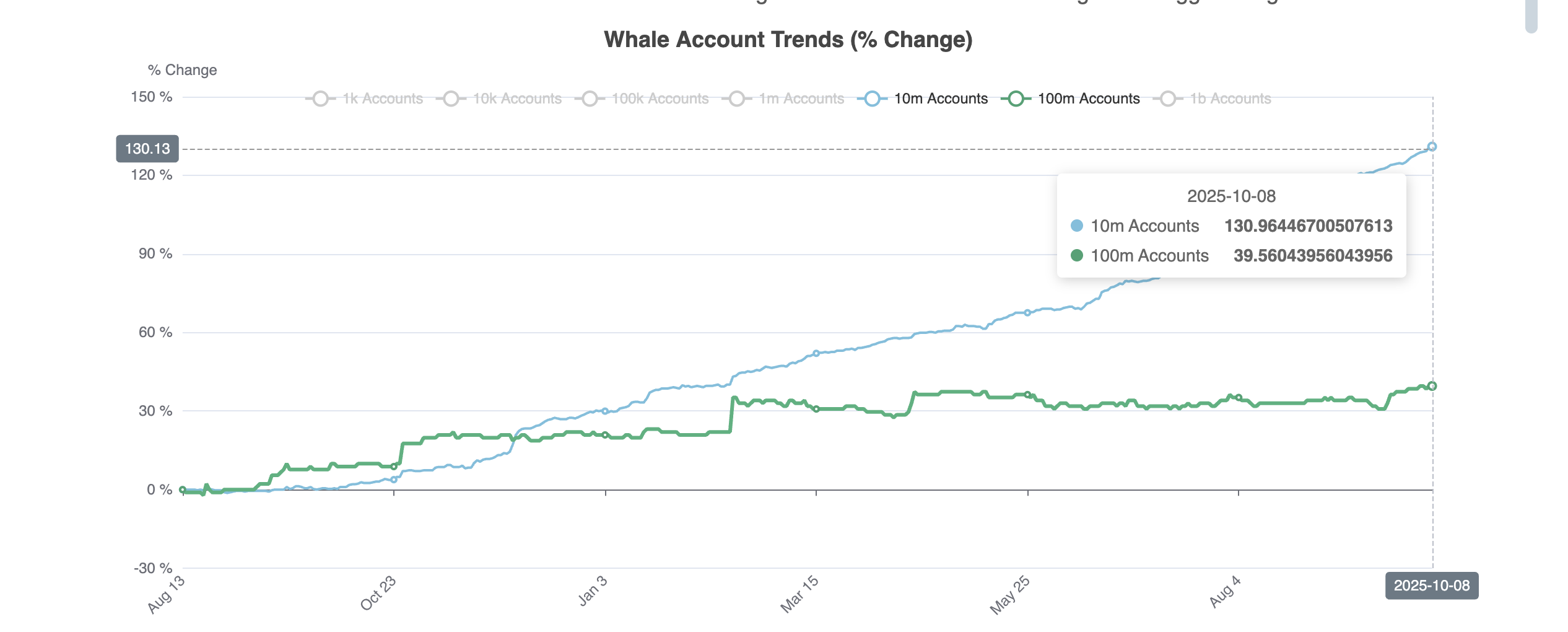 Hedera (HBAR) recurre a las ballenas para evitar una caída del 10% en el precio image 0