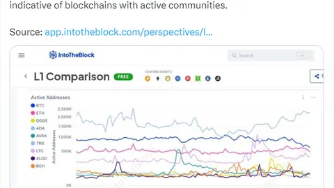 Tron Dominates Layer 1 Blockchains in Daily Active Users
