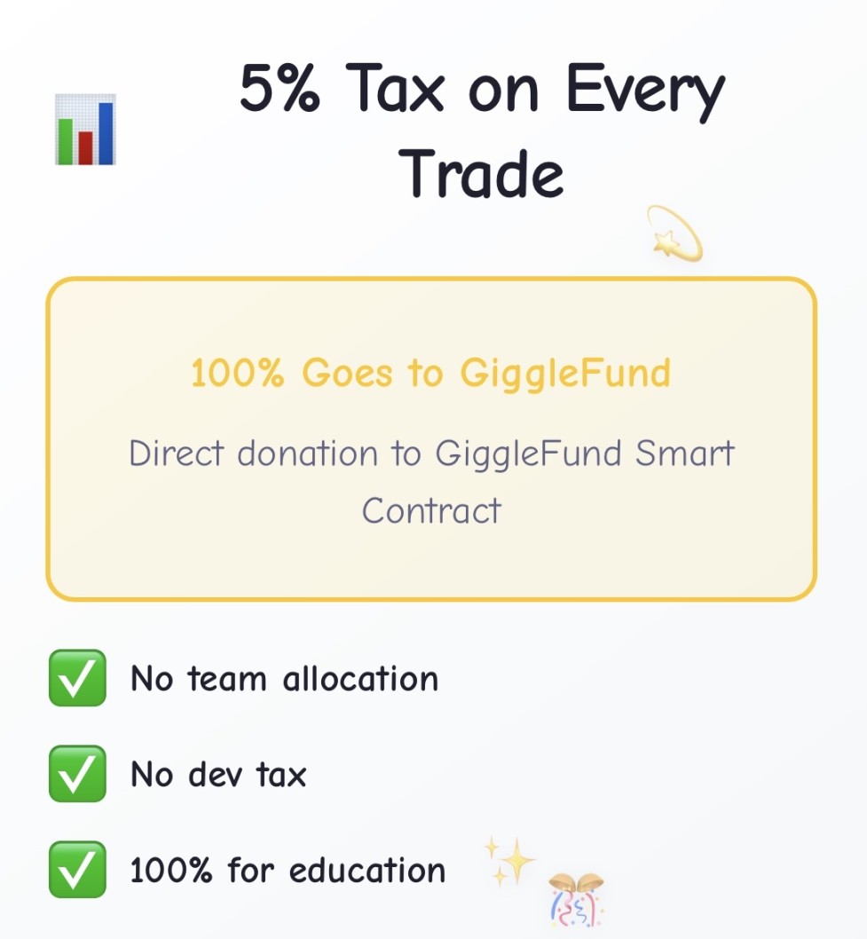 Di balik lonjakan GIGGLE: Bisakah Meme dan Kegiatan Sosial Hidup Berdampingan? image 1