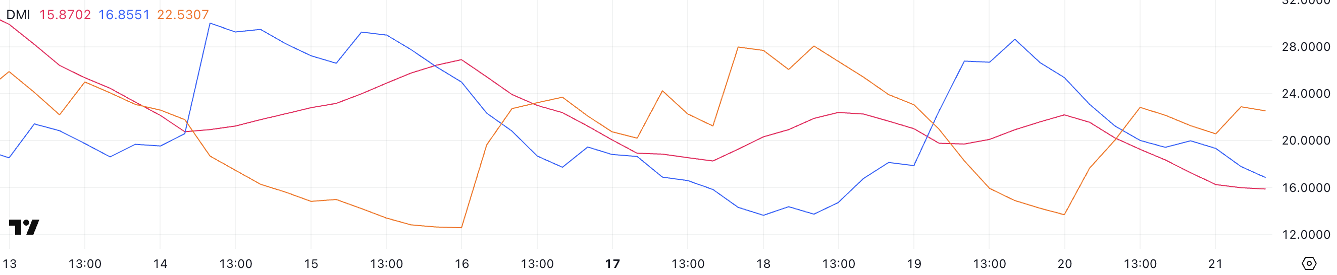 Solana (SOL) Continues To Face Downside Pressure With Bearish Indicators image 1